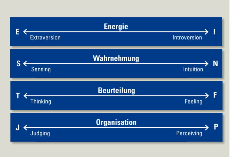 Power Potential Profile