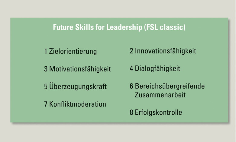 Future Skills for Leadership and Sales